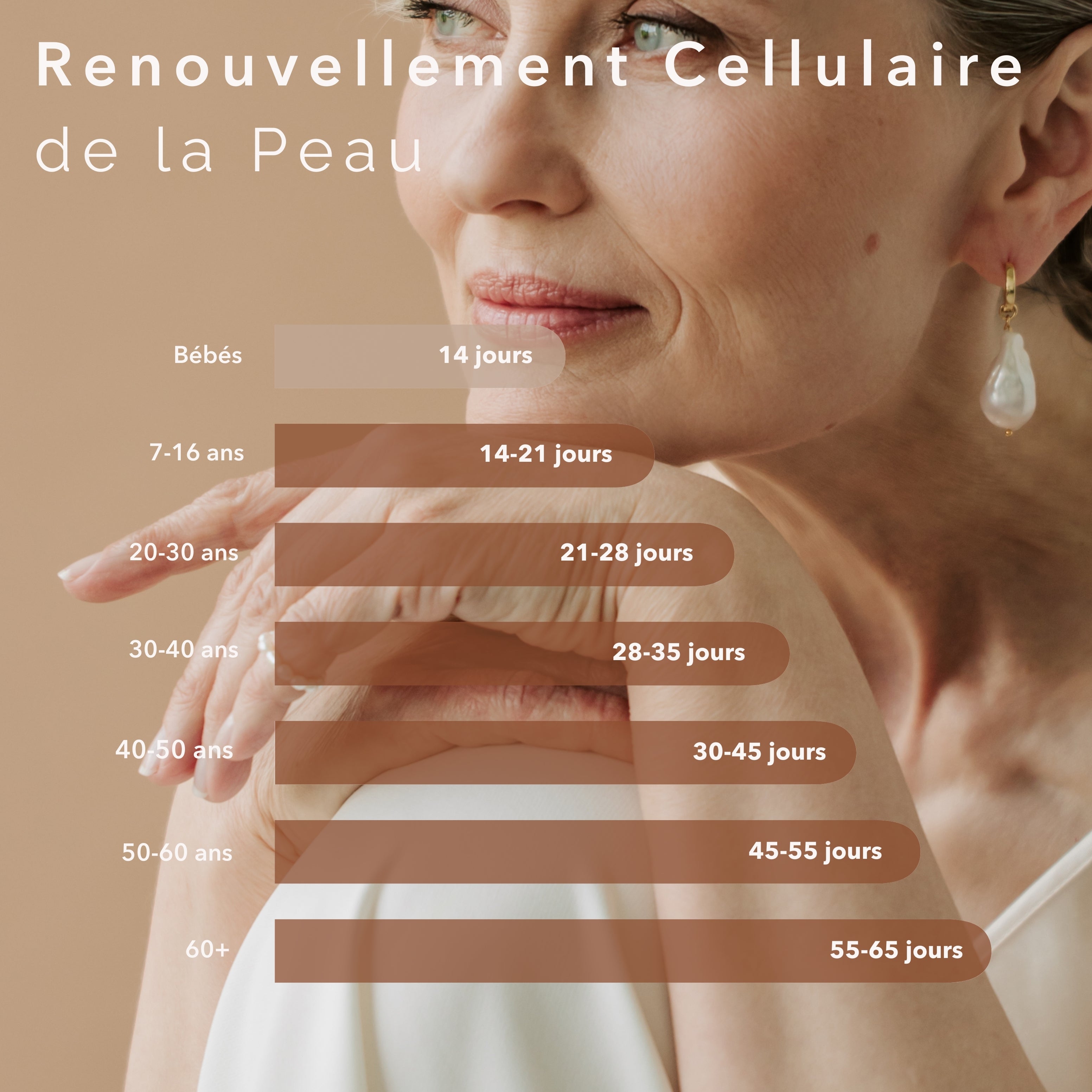 Soin RITUEL DUO  Intense - 30mL + 10mL Roll on