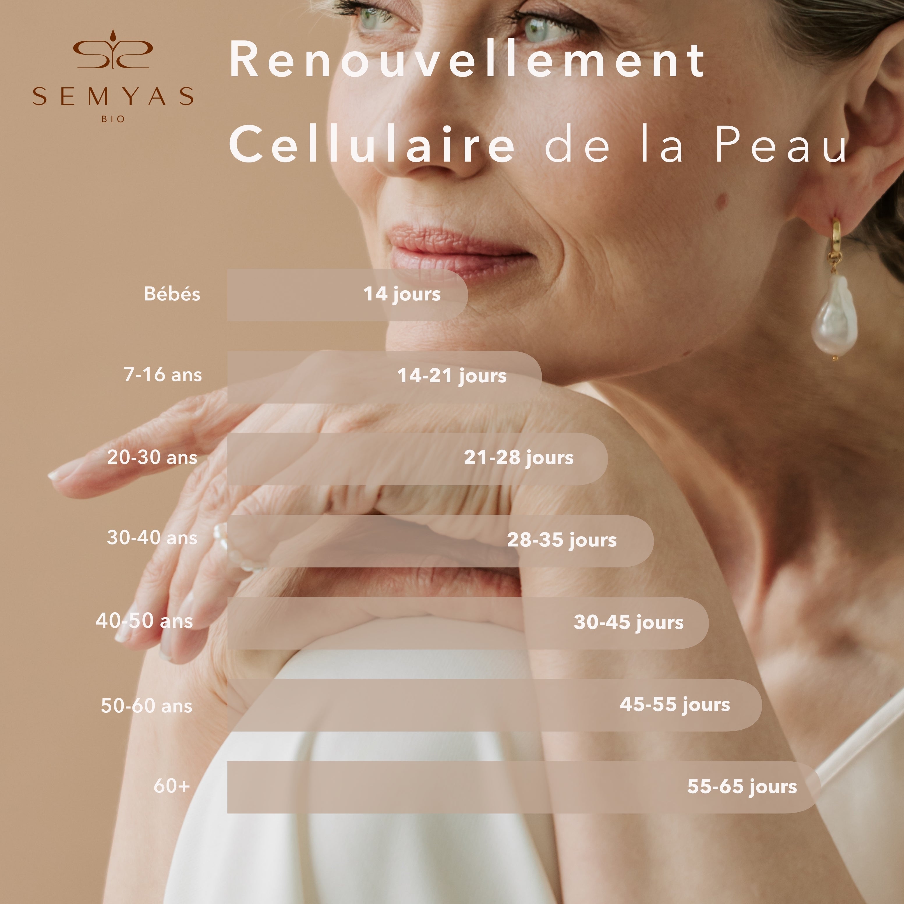 Regard Épuré Roll-on 10 ml Correcteur  Taches / Cernes / Rides